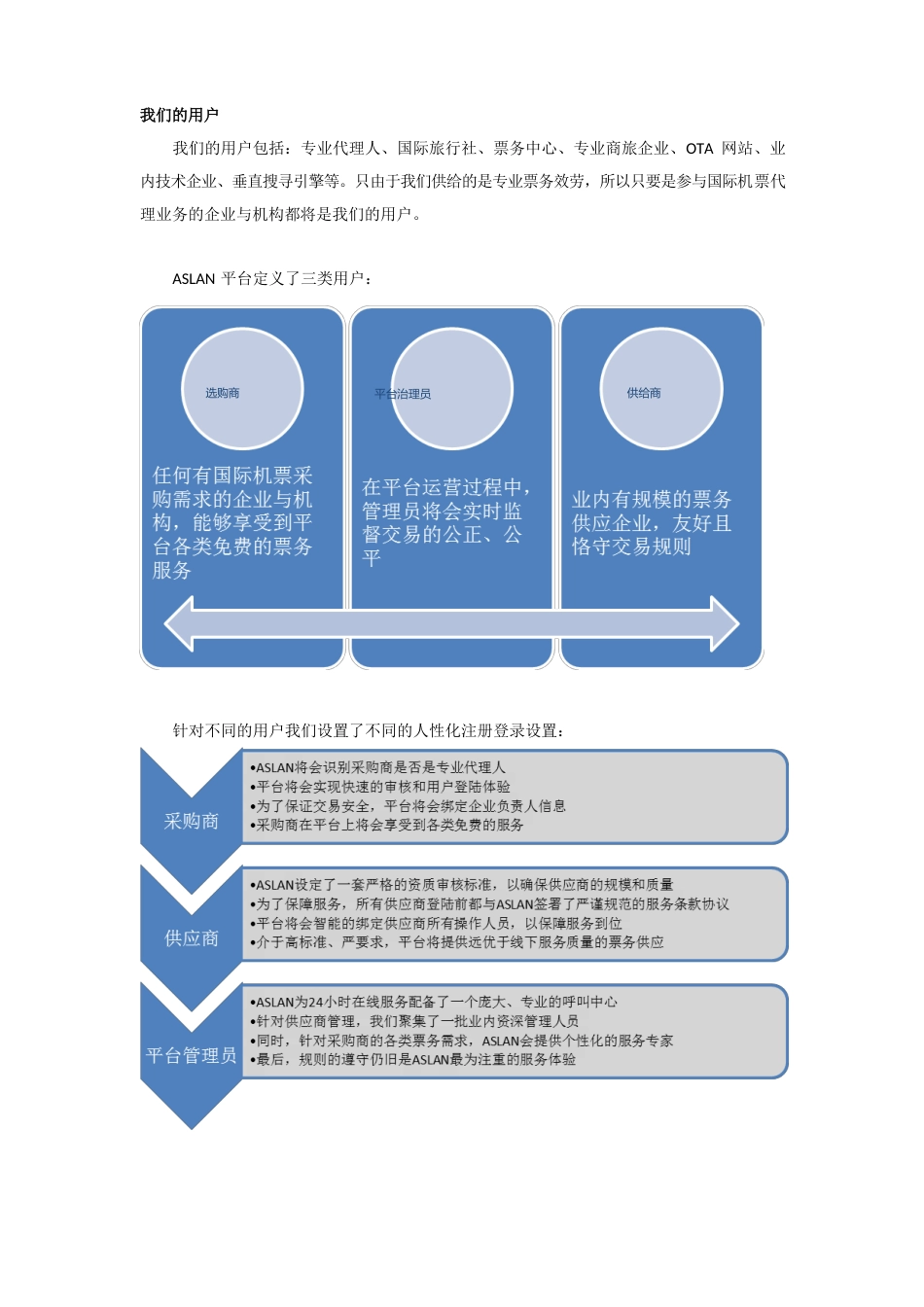 Aslan阿斯兰国际机票专业服务平台_第2页