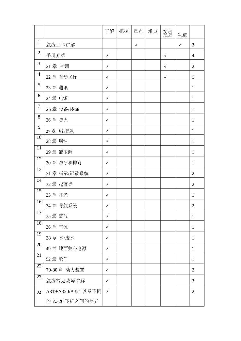 A320航线熟悉课教案_第3页