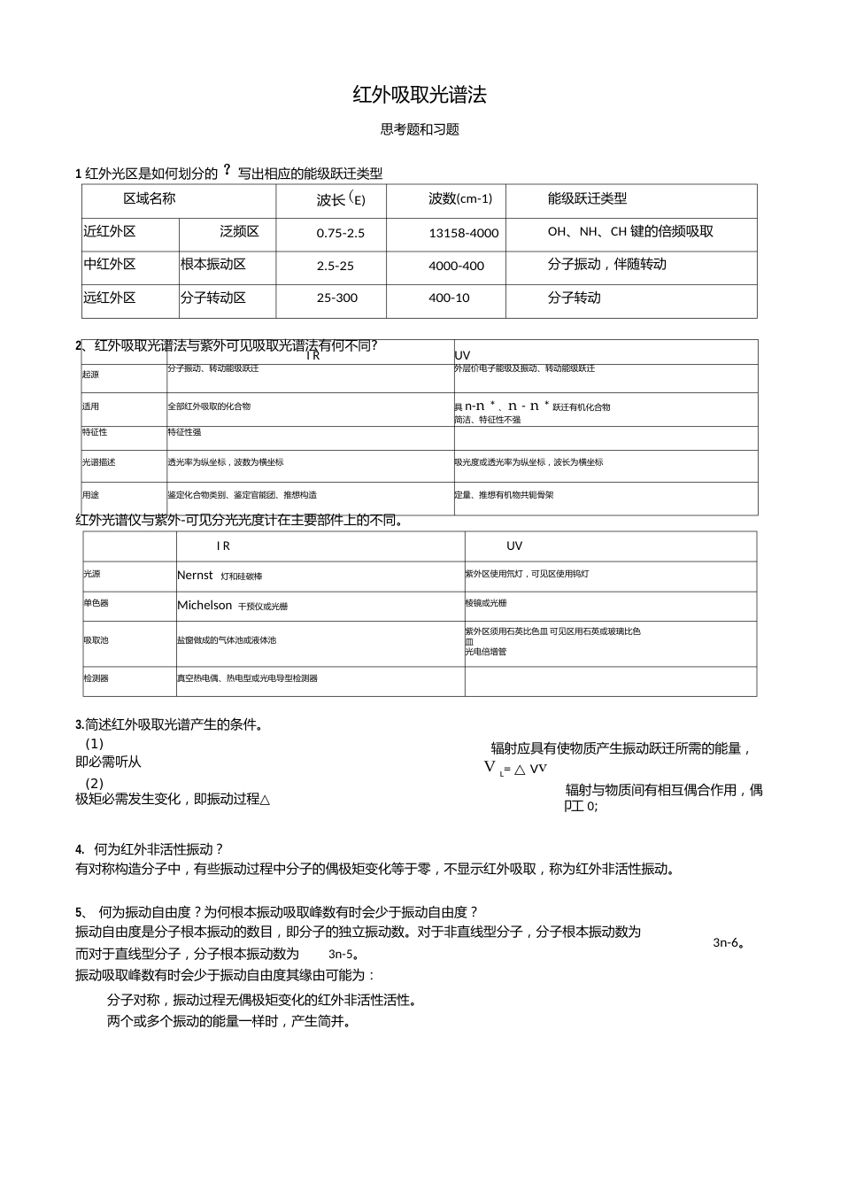 12红外吸收光谱法习题参考答案_第1页