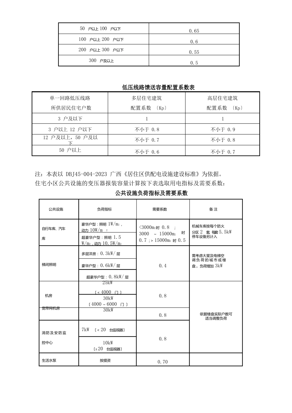 10KV供配电方案说明_第2页