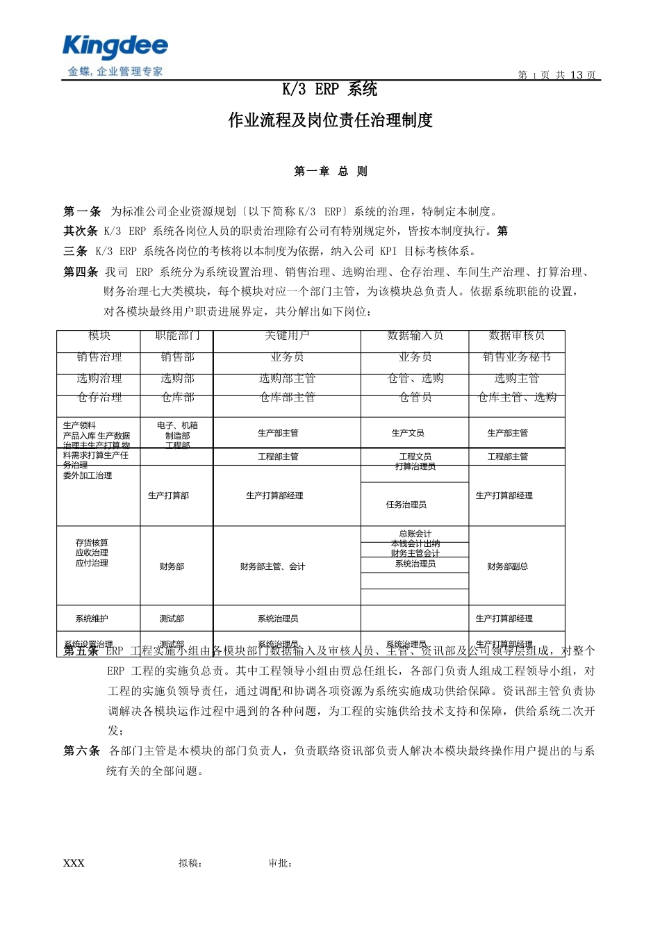 002ERP系统操作流程及岗位责任管理制度_第1页