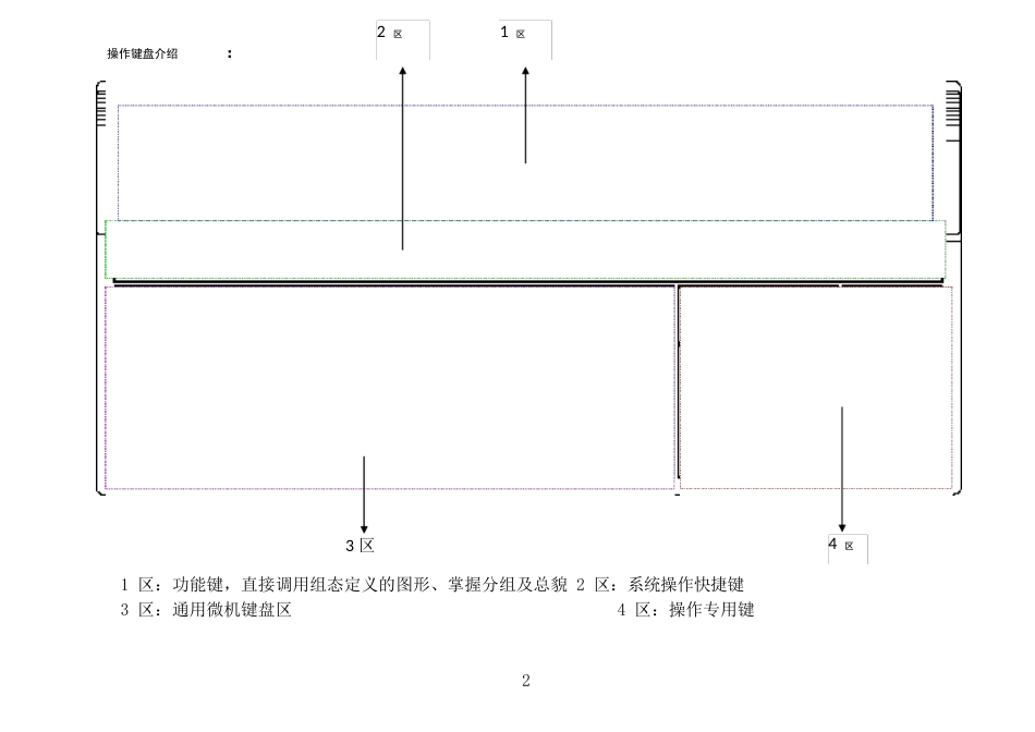 CS3000中文操作手册_第1页