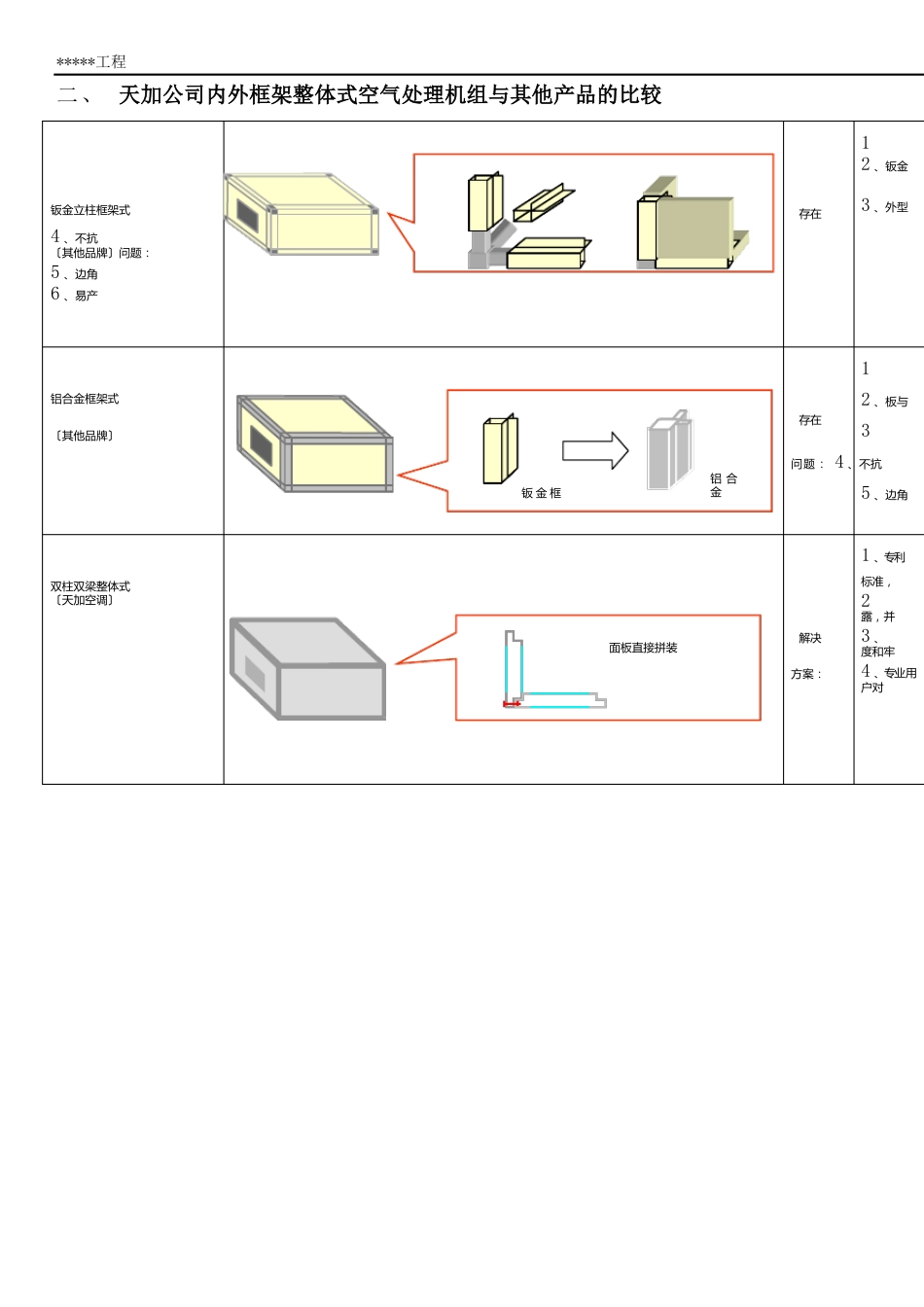 09空气处理机组TAD性能说明09修订_第3页