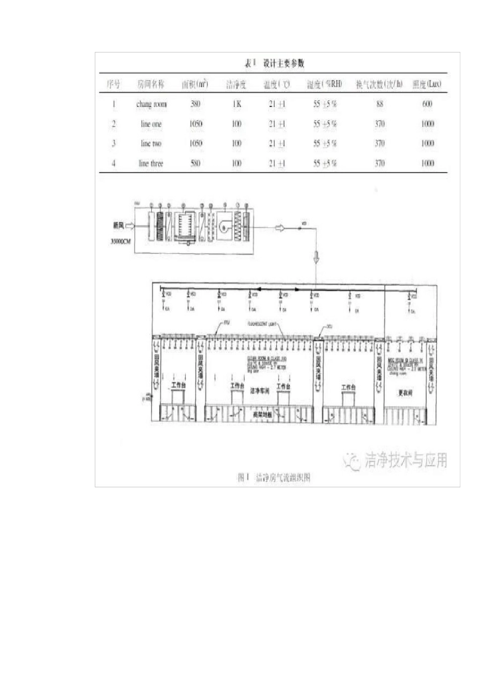 100级大面积电子厂房净化空调设计_第3页