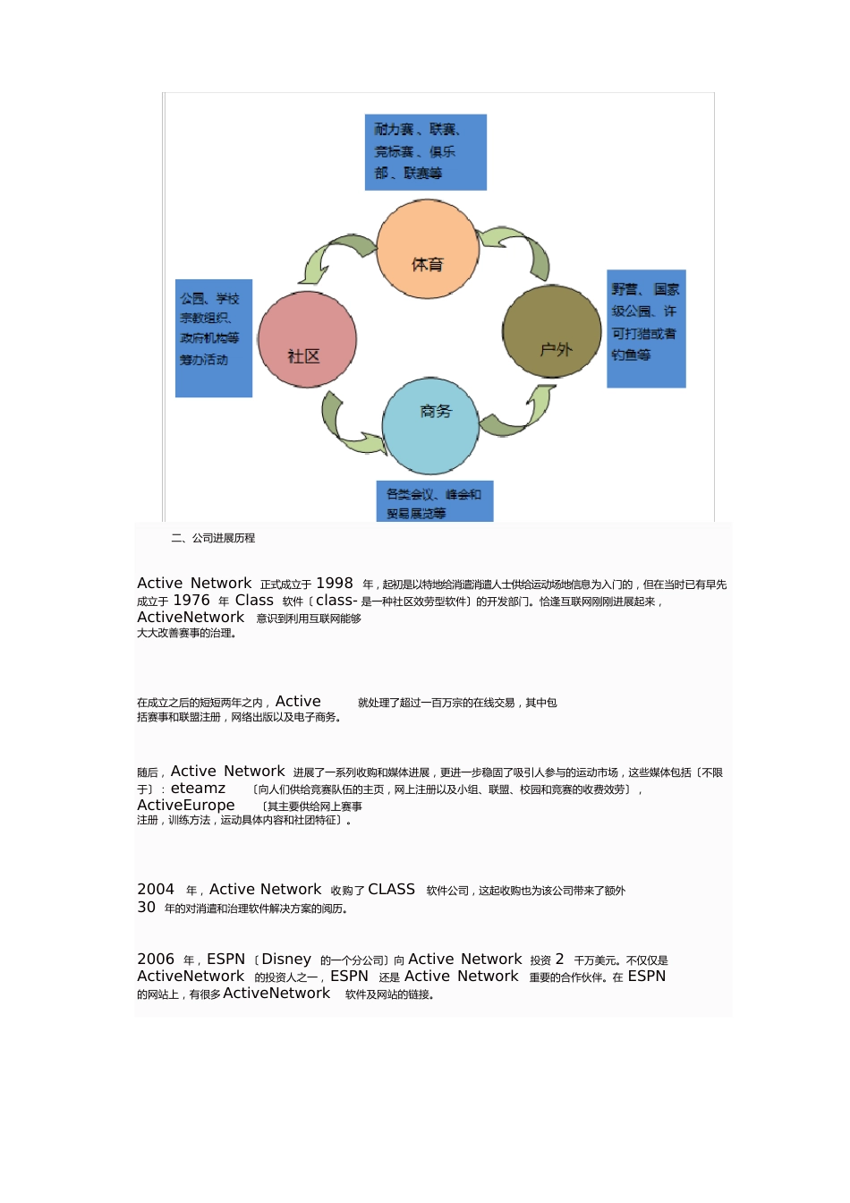 ActiveNetwork用互联网做活动服务外包_第2页