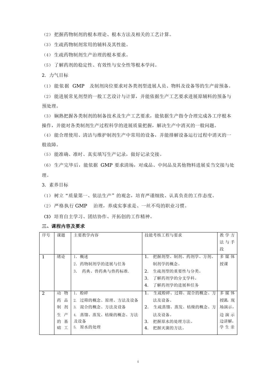 《兽药制剂工艺》课程标准_第2页