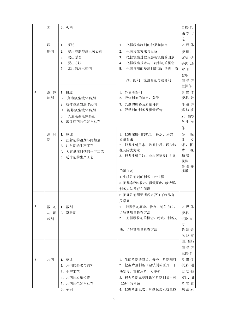 《兽药制剂工艺》课程标准_第3页