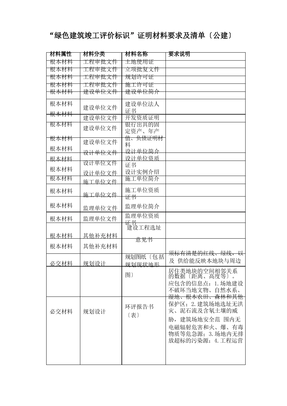 “绿色建筑竣工评价标识”证明材料要求及清单(公建)_第1页