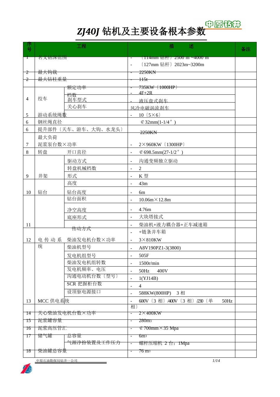ZJ40J钻机技术参数_第1页