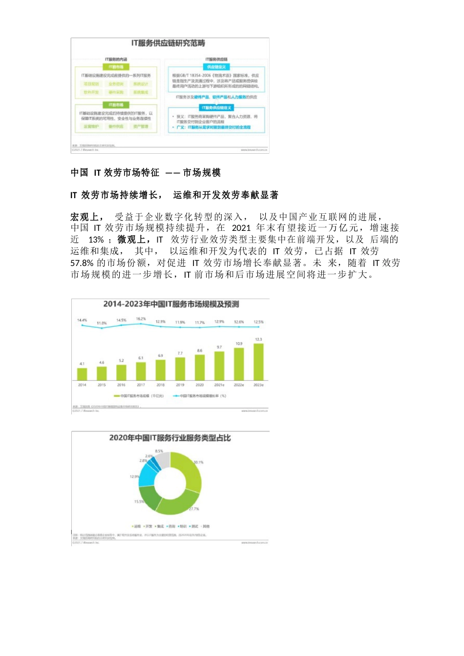 2023年中国IT服务供应链数字化升级研究报告_第2页