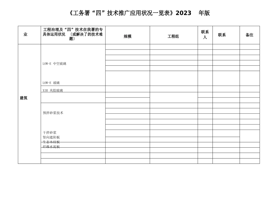 2023年“四新”技术应用一览表_第1页