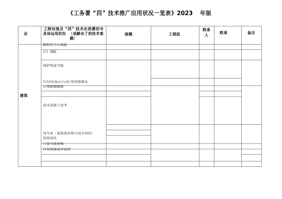 2023年“四新”技术应用一览表_第2页