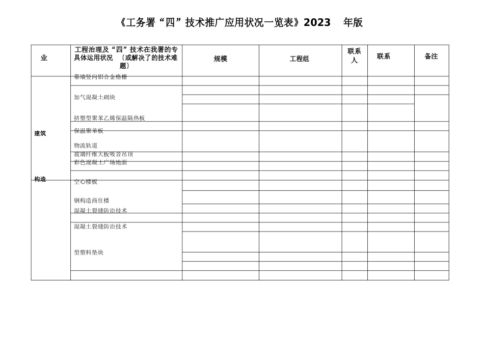 2023年“四新”技术应用一览表_第3页