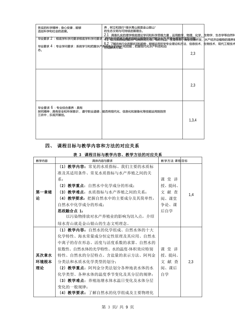 《养殖水化学》课程教学大纲_第3页