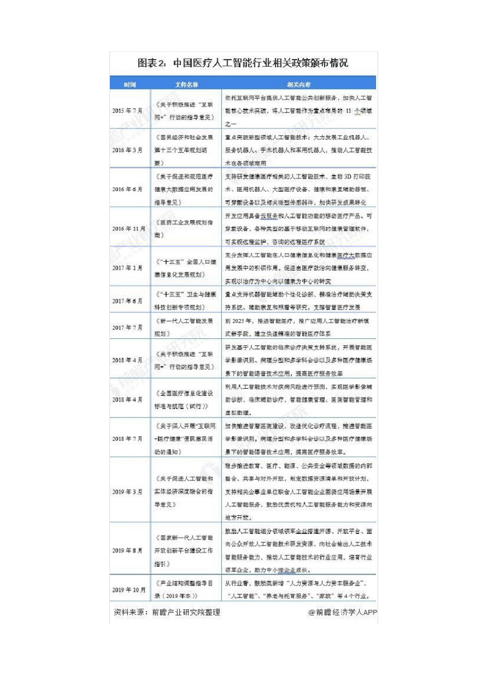 《2023年中国医疗人工智能产业全景图谱》(附市场规模、重点领域趋势等)_第3页