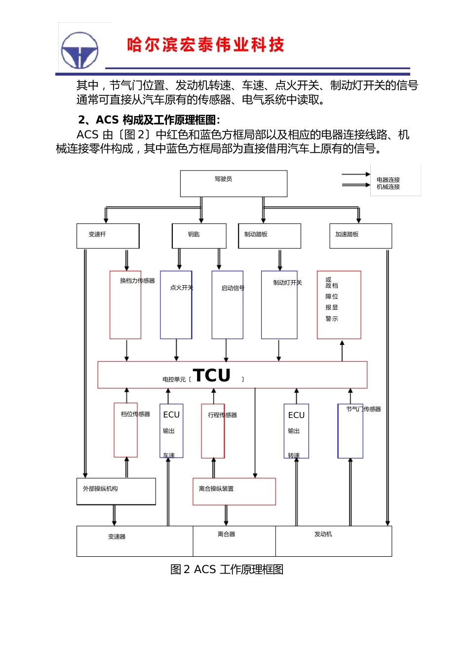 ACS原理、使用说明_第3页