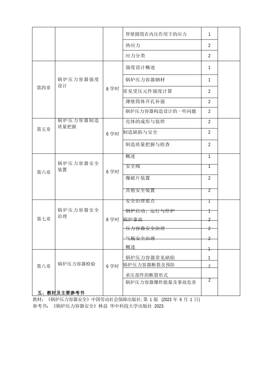 《化工安全技术》课程教学大纲_第3页