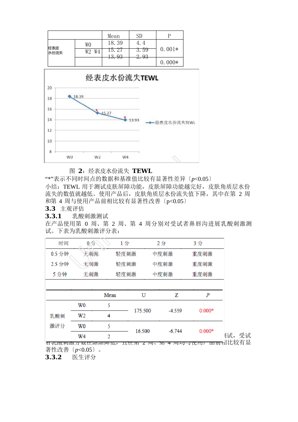 β葡聚糖抗敏功效及安全性评价试验_第3页