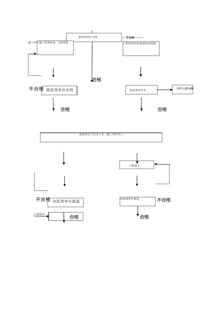 08人防工程施工流程_第2页