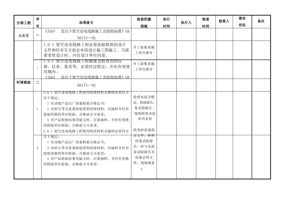 35KV场内集电线路工程强条执行检查表_第1页