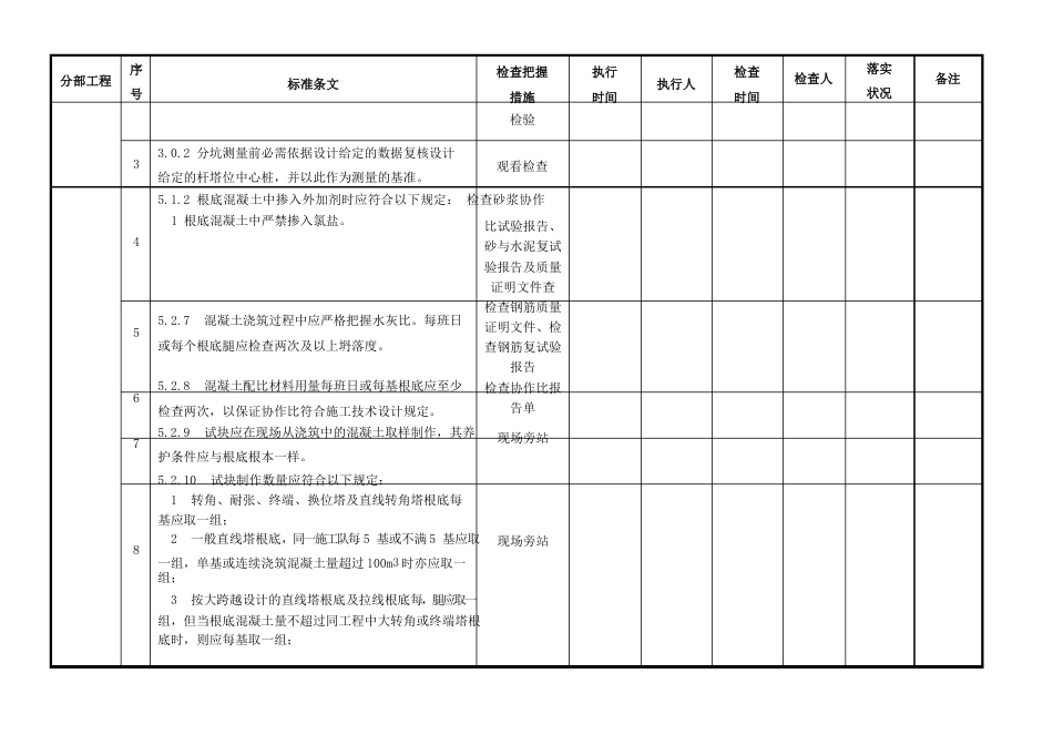 35KV场内集电线路工程强条执行检查表_第2页