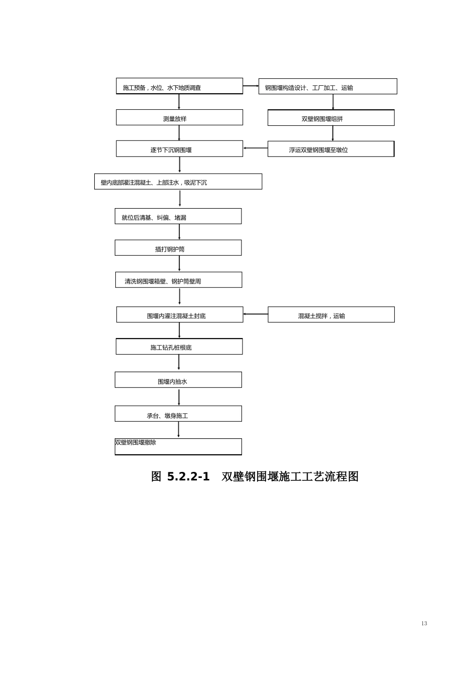 13-26深水基础桥梁施工技术与工艺_第2页