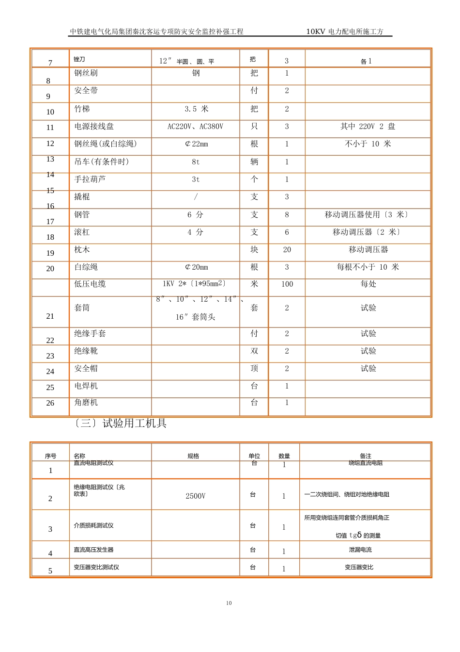 10KV电力配电所施工方案_第3页