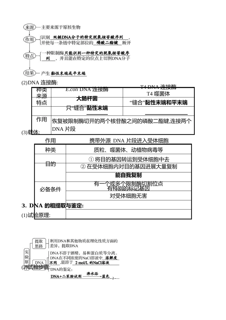 10-5基因工程及生物技术的安全性和伦理问题_第2页
