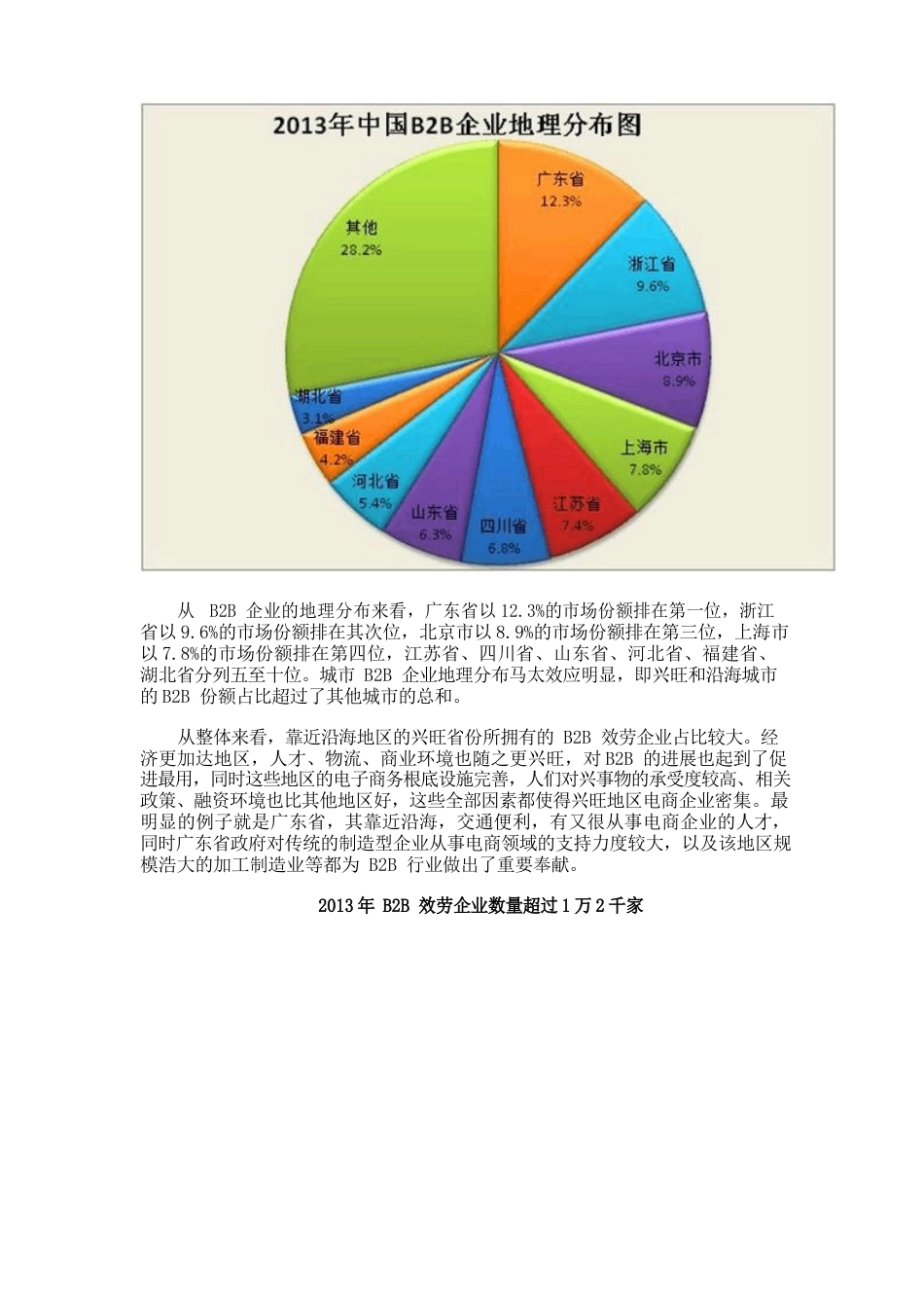 2023年中国B2B市场分析报告_第3页