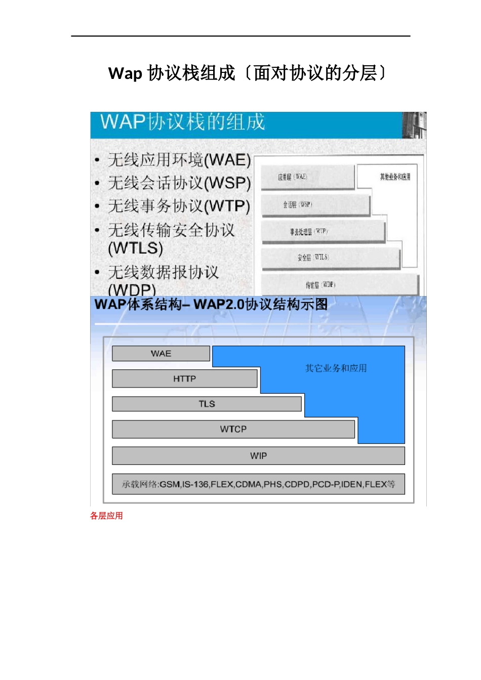 WAP体系结构总结_第1页