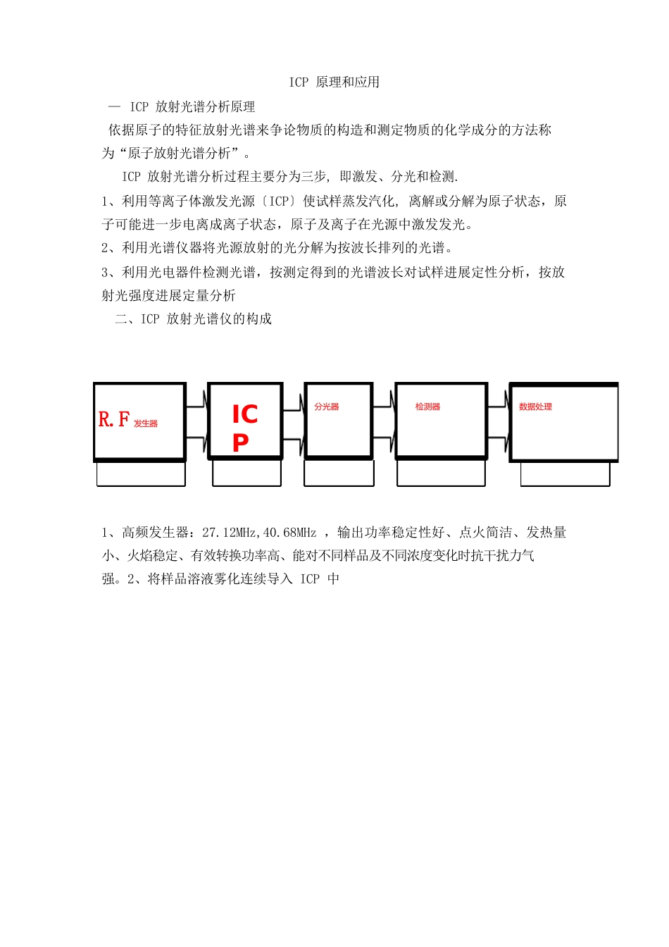 ICP工作原理和应用_第1页