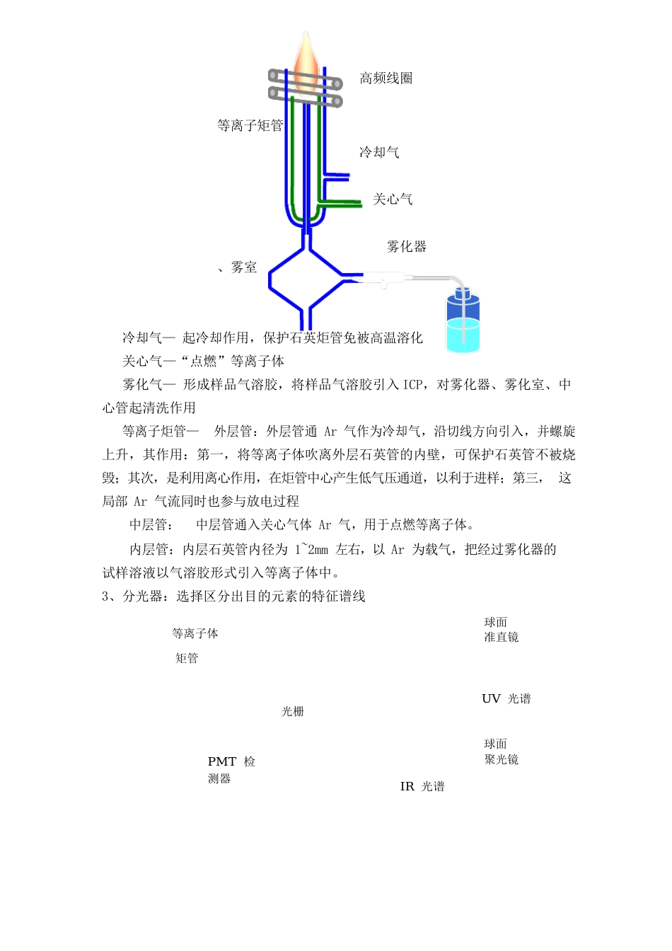 ICP工作原理和应用_第2页