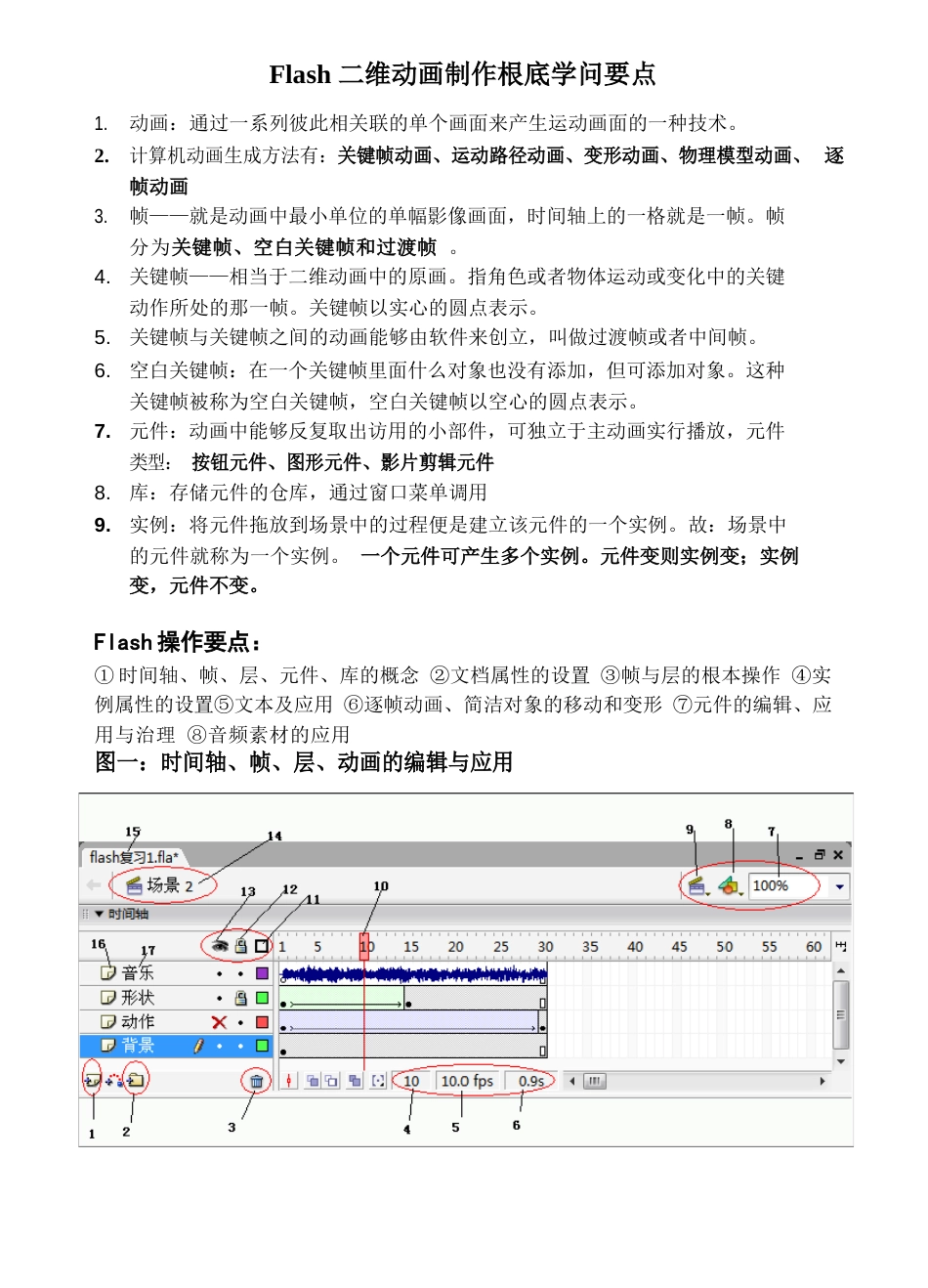 Flash二维动画制作基础知识要点_第1页