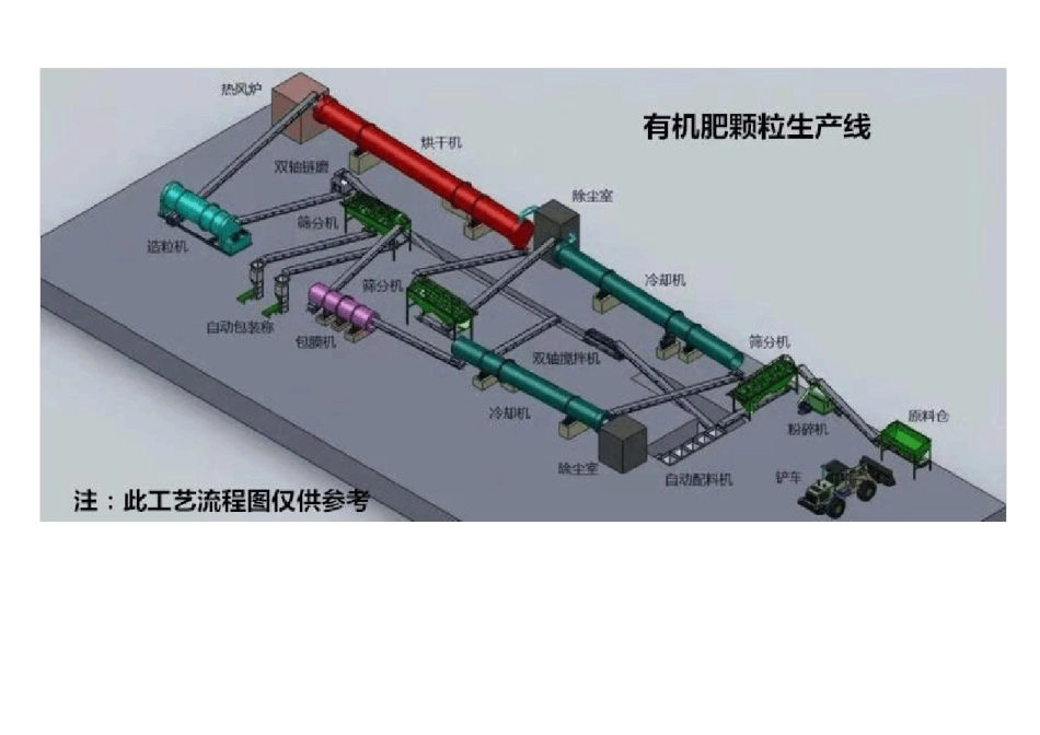 1万吨有机肥造粒生产线技术方案_第2页