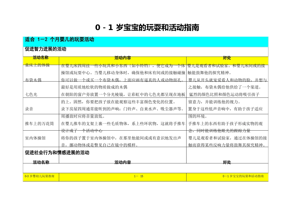 02个月宝宝游戏和活动指南_第1页