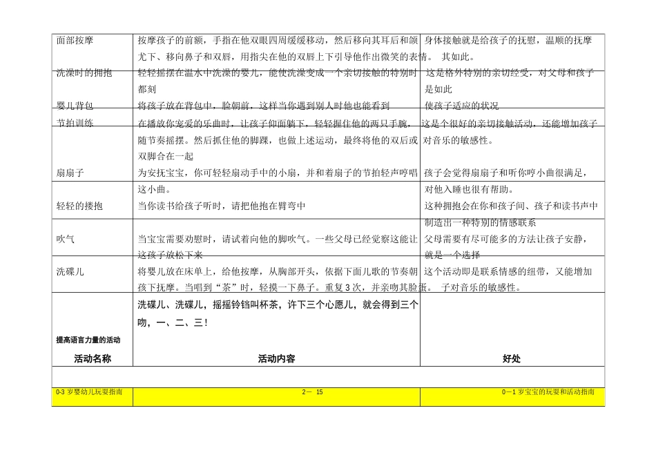 02个月宝宝游戏和活动指南_第2页