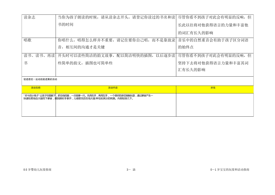 02个月宝宝游戏和活动指南_第3页