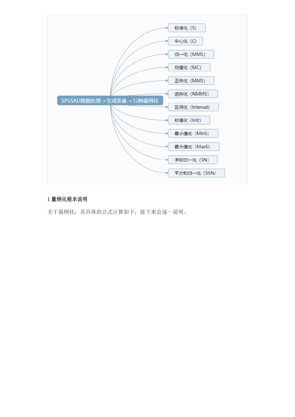 12种无量纲化处理对比说明_第2页