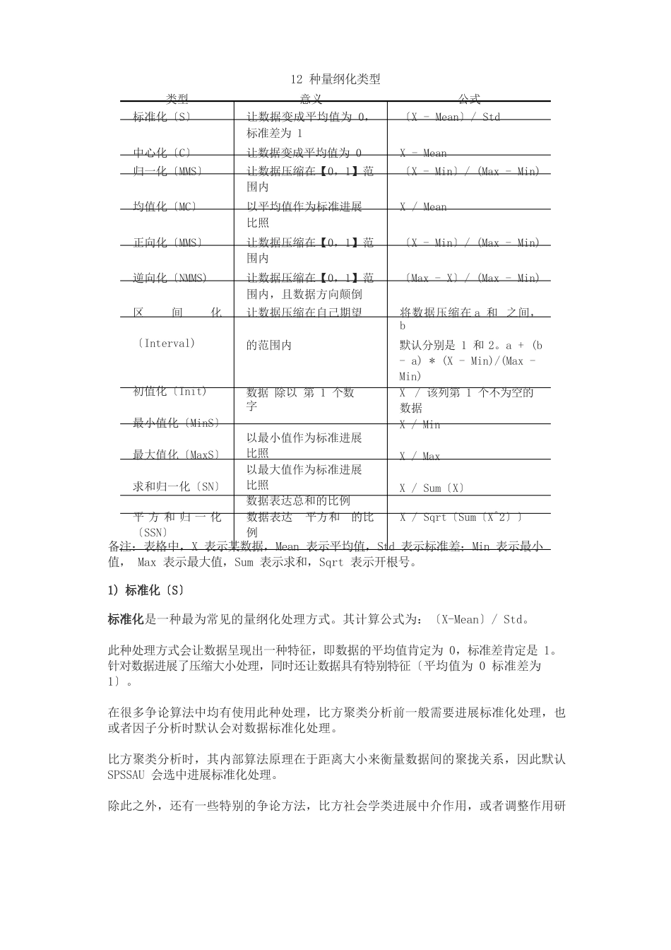 12种无量纲化处理对比说明_第3页