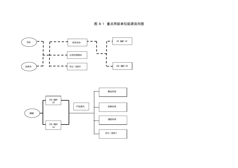 158图B1-图B4重点用能单位能源流向图_第1页