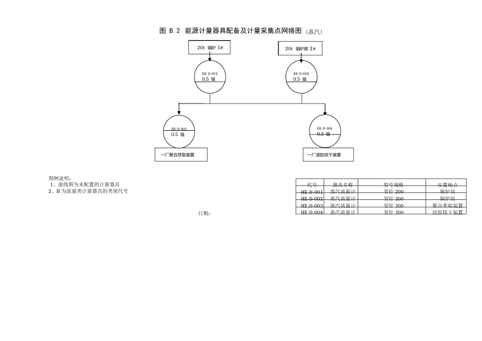 158图B1-图B4重点用能单位能源流向图_第3页