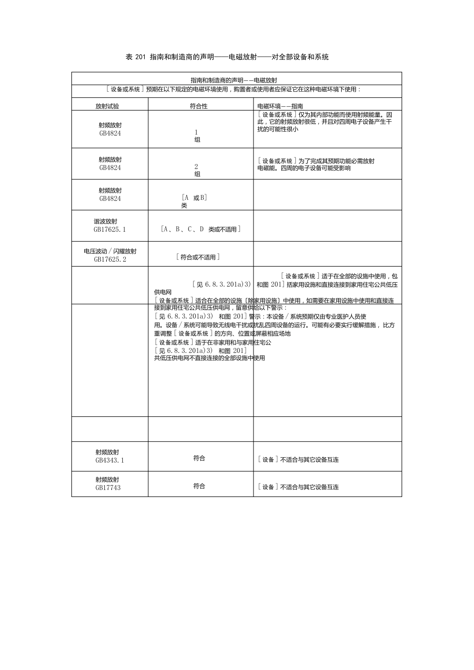 YY0505电磁兼容之指南和制造商的声明——表格大全_第1页