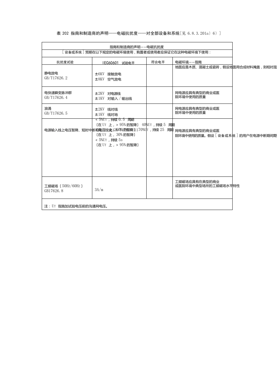 YY0505电磁兼容之指南和制造商的声明——表格大全_第2页