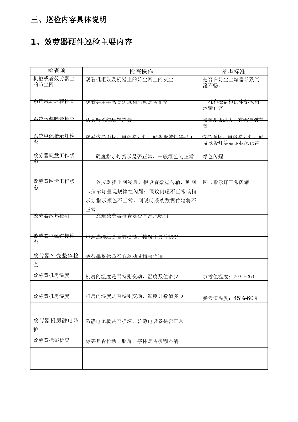 Windows服务器巡检报告_第2页