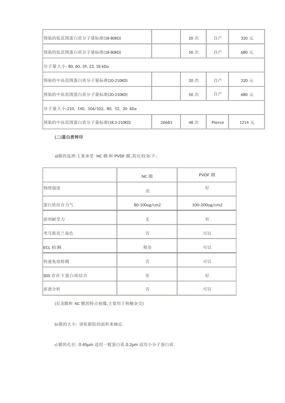 WesternBlot实验试剂选购指南_第2页