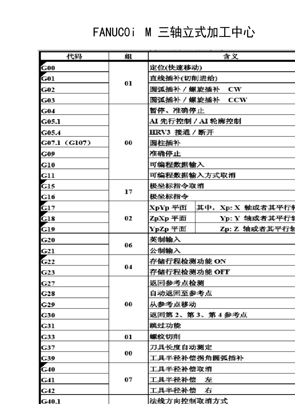 FANUC0iM三轴立式加工中心VNUC40操作手册_第1页