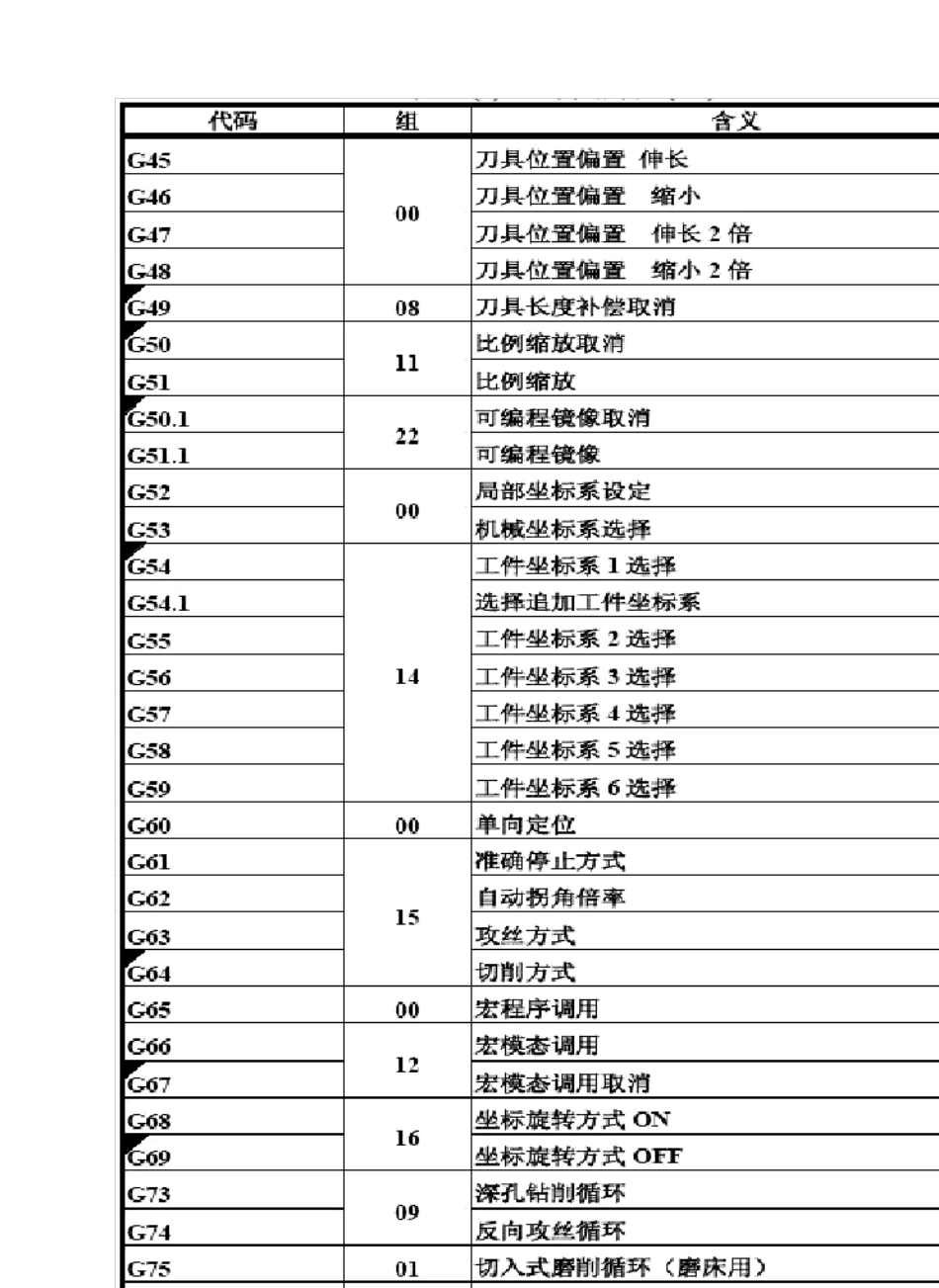 FANUC0iM三轴立式加工中心VNUC40操作手册_第2页