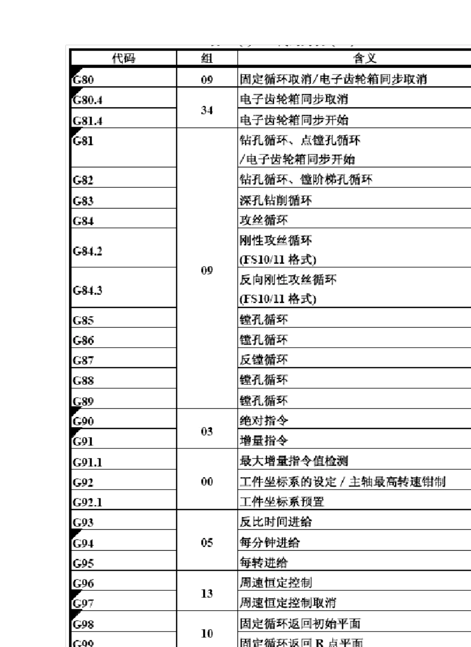 FANUC0iM三轴立式加工中心VNUC40操作手册_第3页