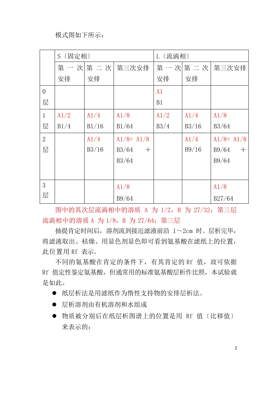 1+氨基酸的分离鉴定——纸层析法+_第2页