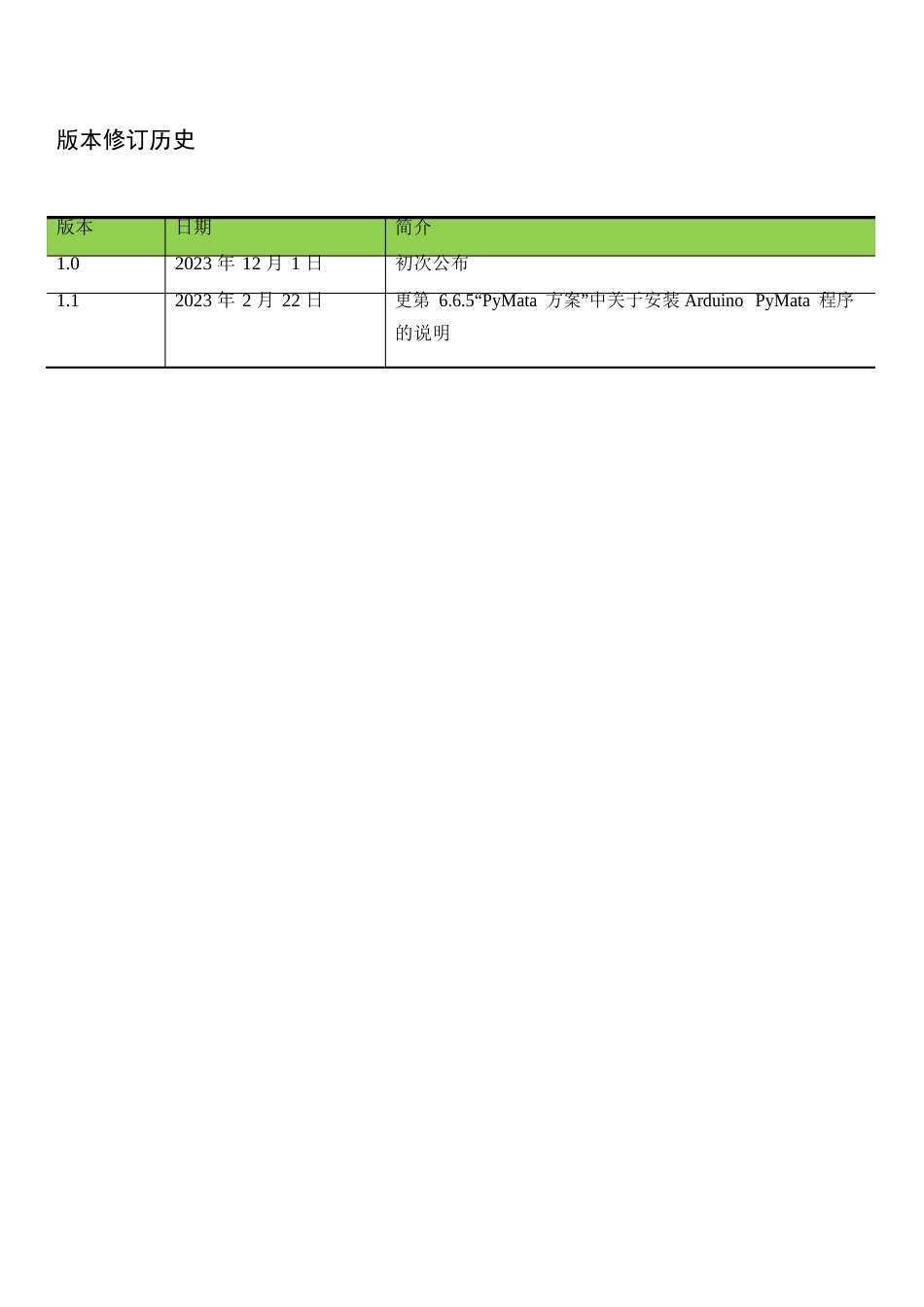 MediaTekLinkItSmart7688开发者指南MT7688(中文版)_第2页